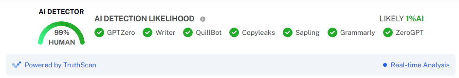 AI detector showing 99% human likelihood